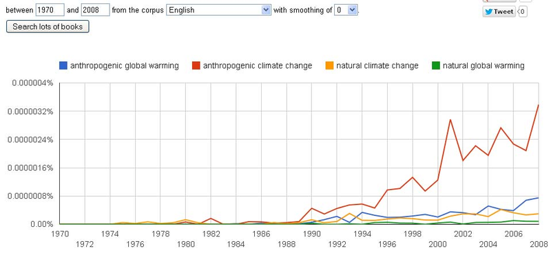 Illustration for article titled AGW 101: “Climate change” and “global warming”